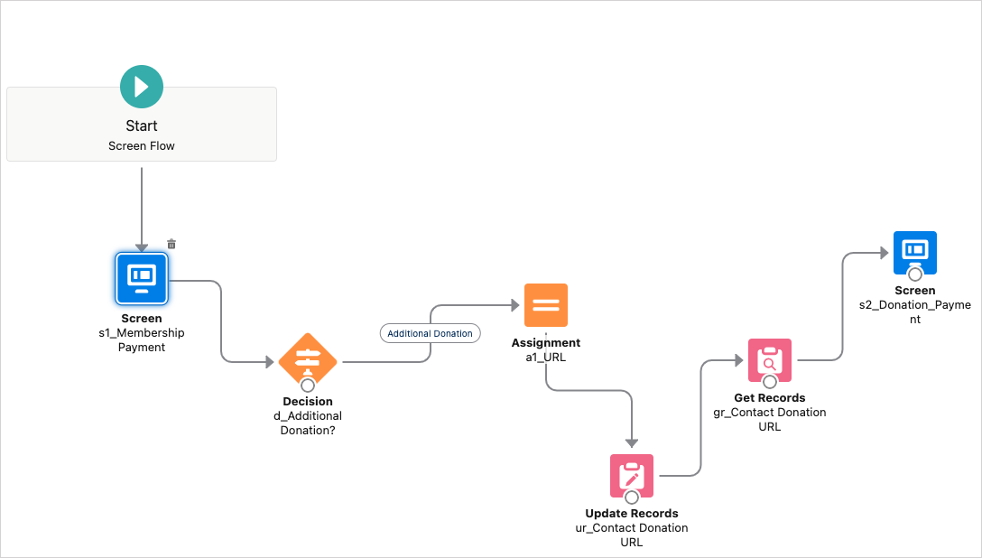 GiveLively Integration